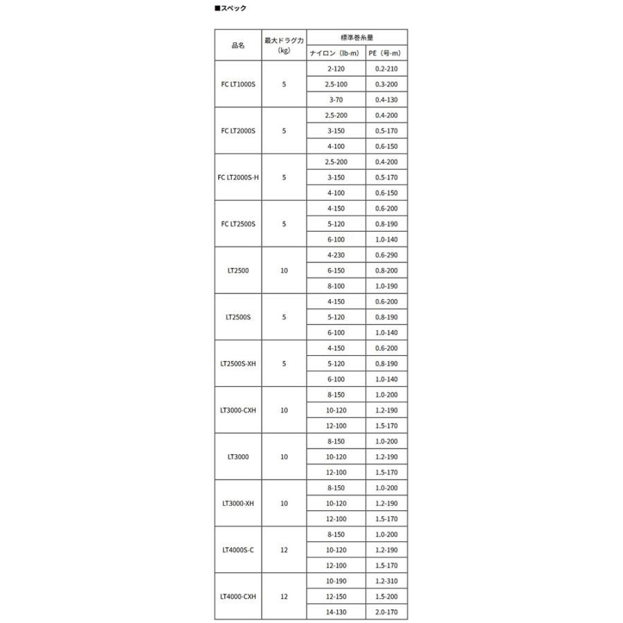 DAIWA（ダイワ） ☆特価品50％OFF【ダイワ純正】21カルディア 純正