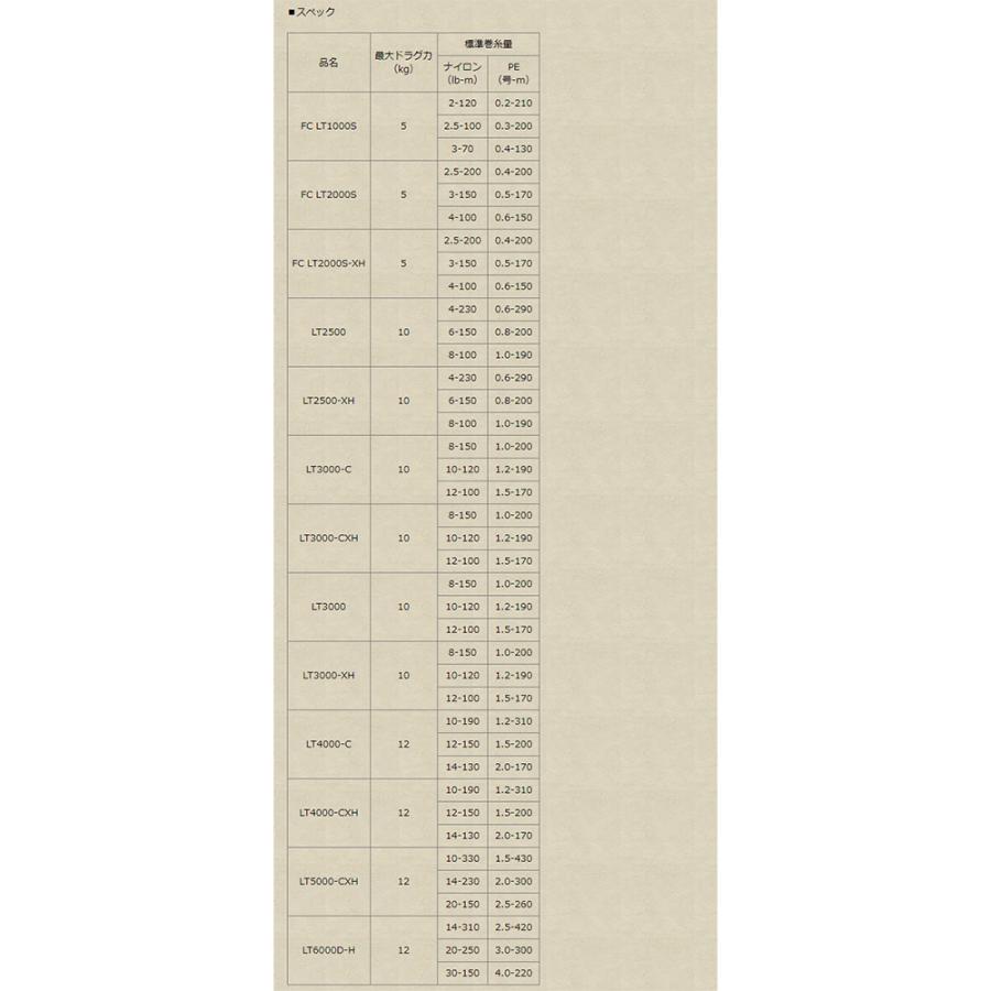 DAIWA（ダイワ） ☆特価品30％OFF【ダイワ純正】21フリームス用純正