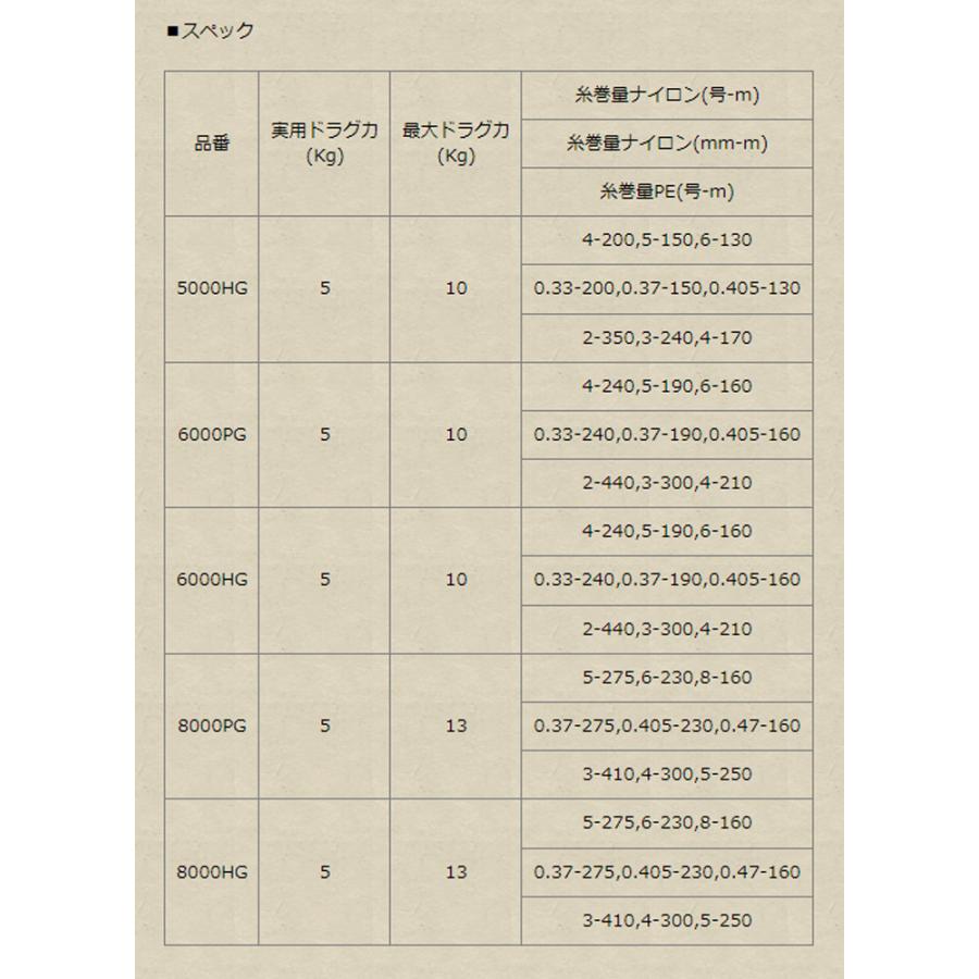 シマノ（SHIMANO） ☆特価品10％OFF【シマノ純正】21スフェロスSW 純正