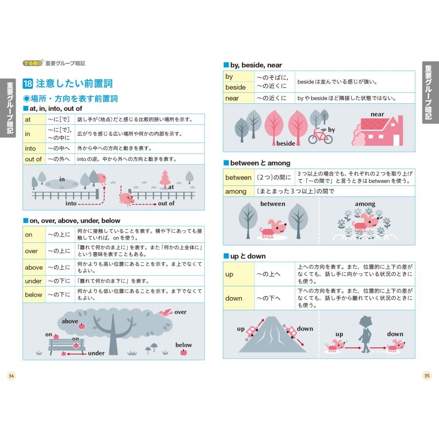 無料音声アプリ対応】高校入試 でる順ターゲット 中学英単語1800 四訂版 (高校入試でる順ターゲット) : Heiman - 通販 -  Yahoo!ショッピング