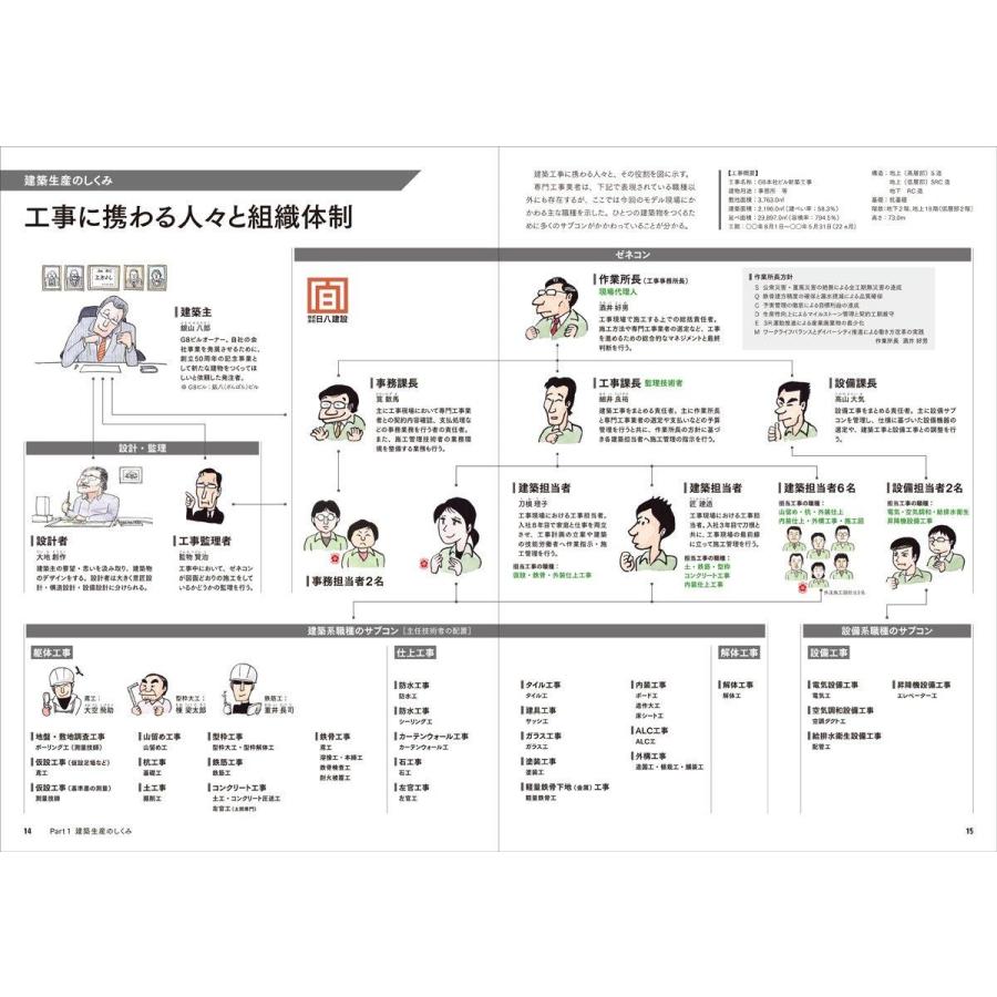 施工がわかるイラスト建築生産入門 Heiman 通販 Yahoo ショッピング