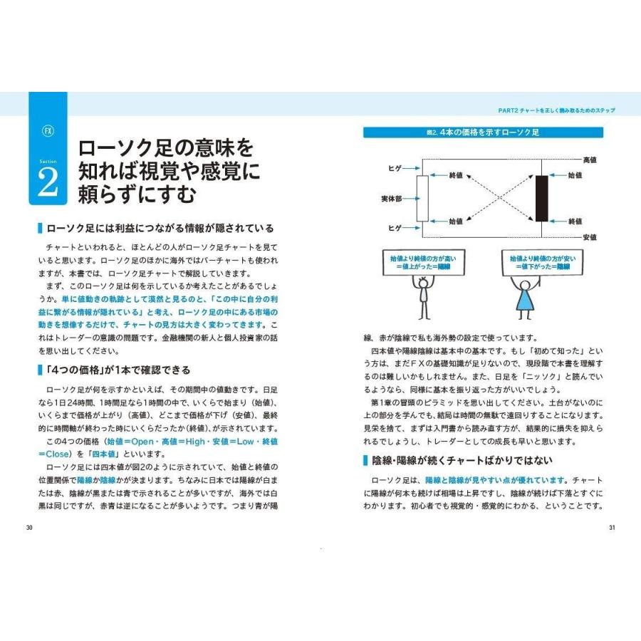ずっと使えるfxチャート分析の基本 シンプルなテクニカル分析による売買ポイントの見つけ方 4426124778 Heiman 通販 Yahoo ショッピング