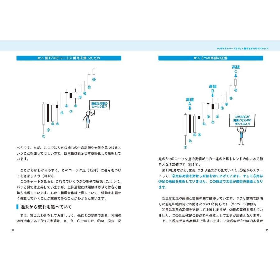 ずっと使えるfxチャート分析の基本 シンプルなテクニカル分析による売買ポイントの見つけ方 4426124778 Heiman 通販 Yahoo ショッピング