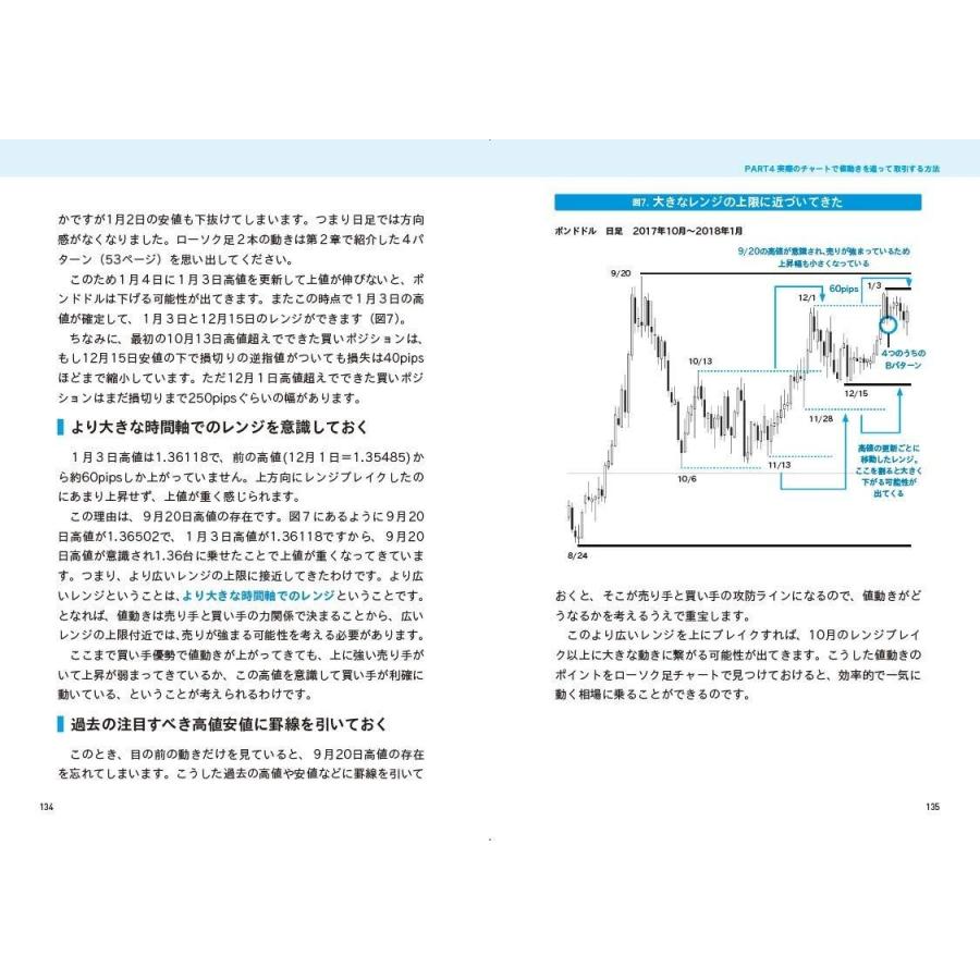 ずっと使えるfxチャート分析の基本 シンプルなテクニカル分析による売買ポイントの見つけ方 4426124778 Heiman 通販 Yahoo ショッピング