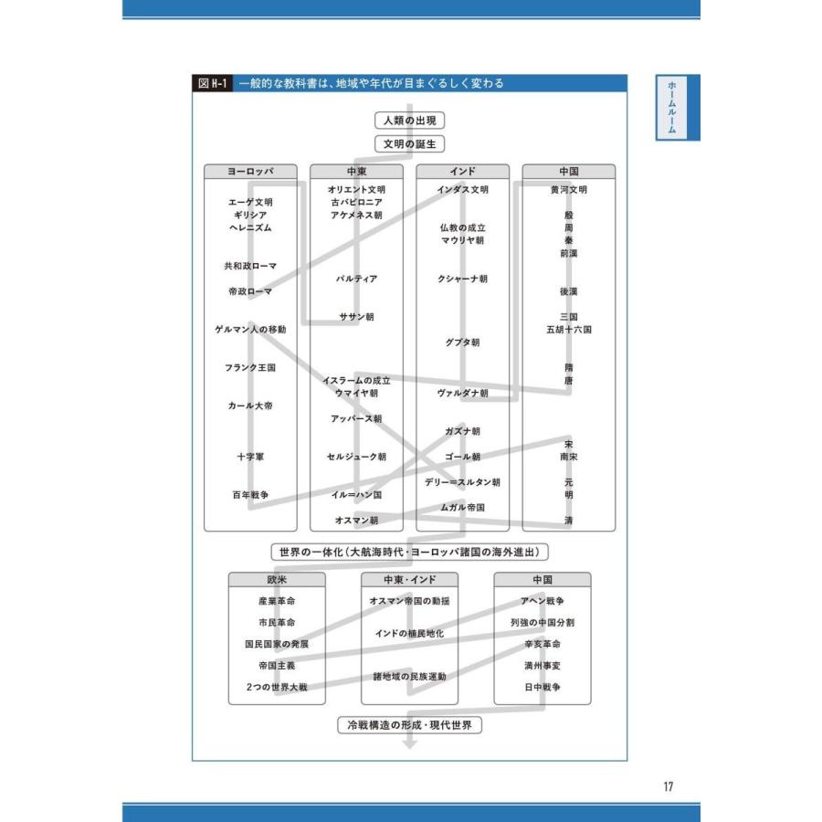 一度読んだら絶対に忘れない世界史の教科書 公立高校教師youtuberが書いた Heiman 通販 Yahoo ショッピング