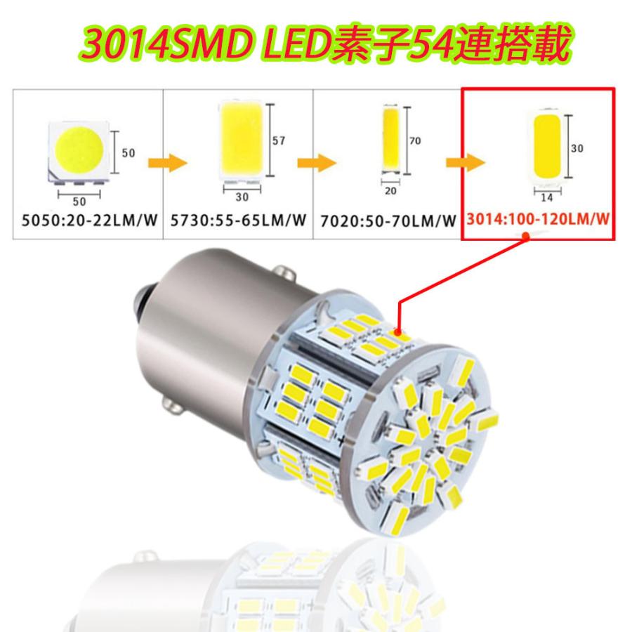 S25 シングル球 12V-24V 超高輝度LED ホワイト ピン角180度 54連 LEDバルブ  車用トラック用品  ウインカー バックランプ 10個セット｜heiman｜02