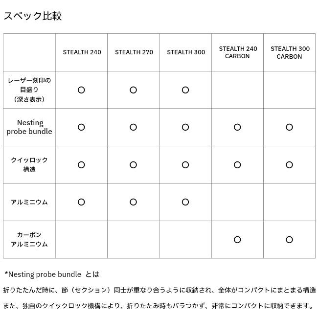 バックカントリーアクセス Back Country Access ステルス 270