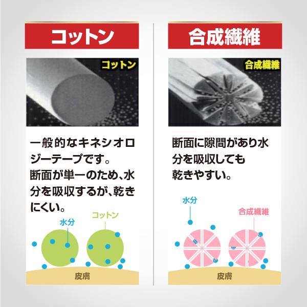 玉川湯の花配合テーピング 5㎝×5m(5巻) 玉川湯の花配合テーピング 5