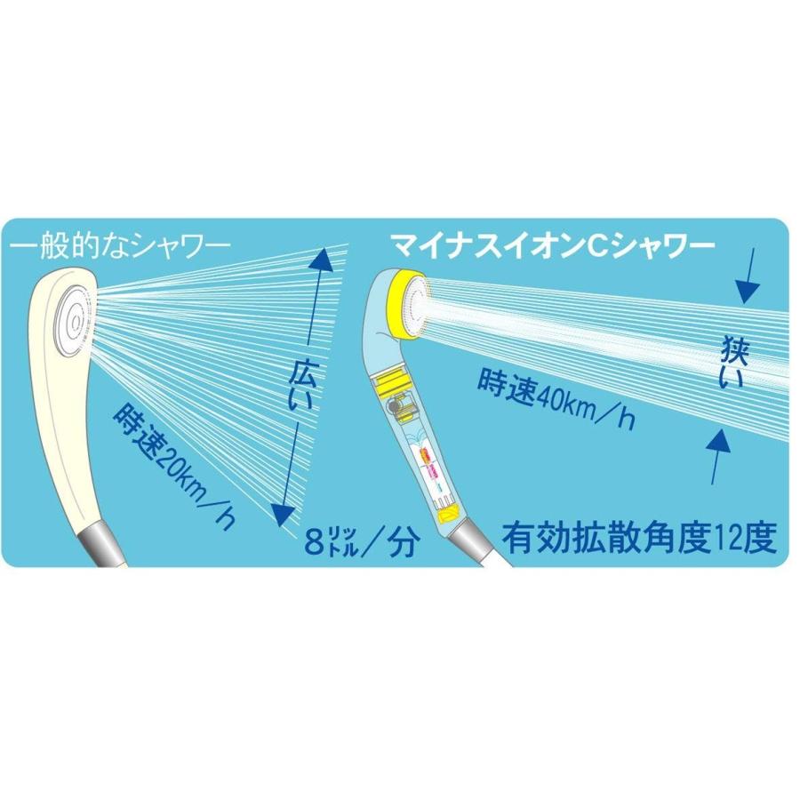 即日出荷 アラミック マイナスイオンcシャワー イエロー 日本製 浄水機能付き 髪の傷み 肌荒れが気になる方におすすめ Misjye 24n 流行に Atempletonphoto Com