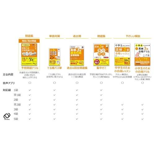 7日間完成 英検3級 予想問題ドリル 6訂版 (旺文社英検書) |  | 01