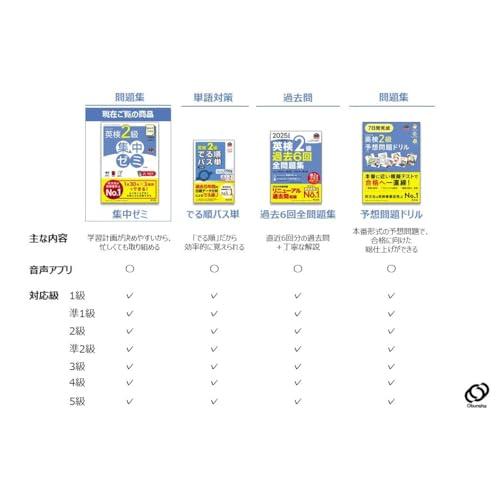 DAILY3週間 英検2級 集中ゼミ 7訂版 (旺文社英検書) |  | 01
