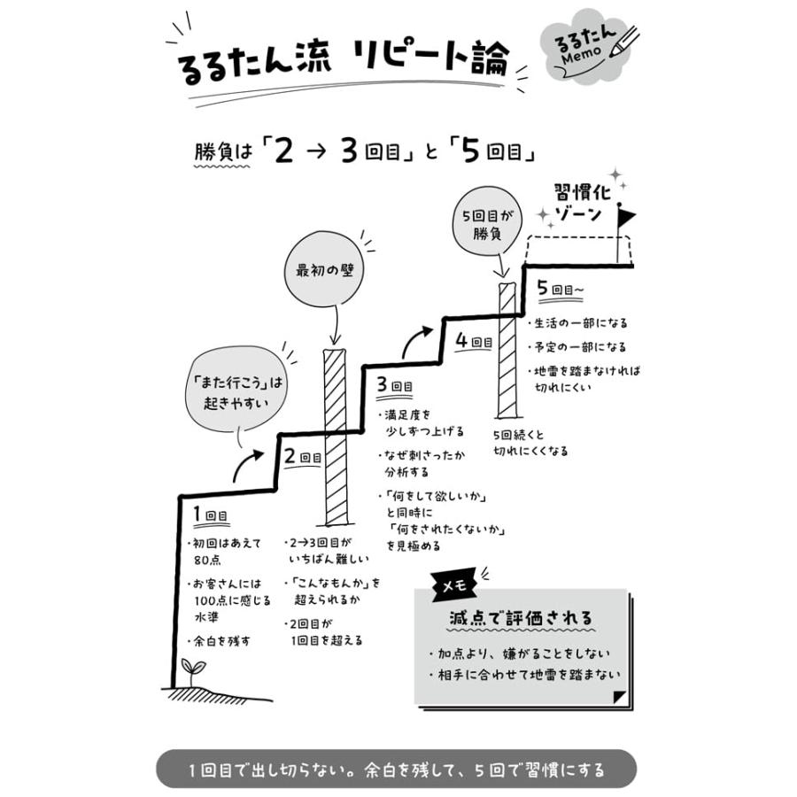 欲望のKPI (扶桑社新書 584) |  | 01
