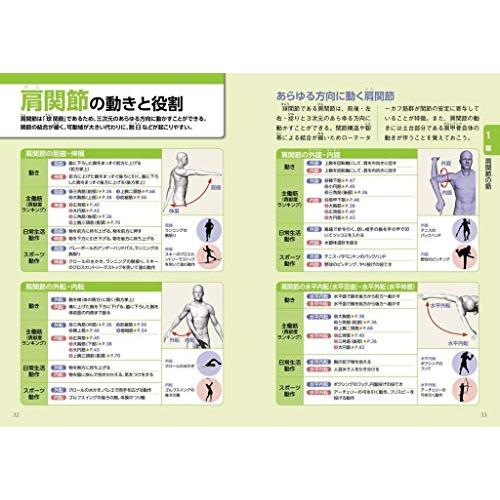 プロが教える 筋肉のしくみ・はたらきパーフェクト事典 |  | 01
