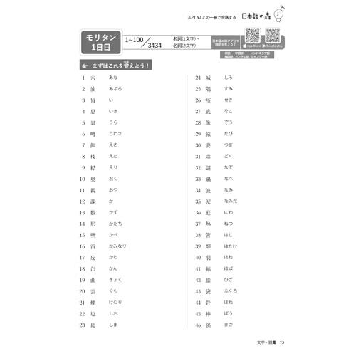 JLPT N2 この一冊で合格する（日本語能力試験） |  | 01