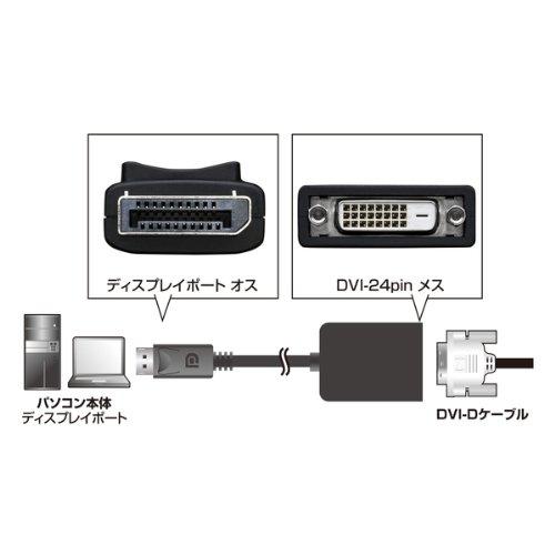 サンワサプライ DisplayPort-DVI変換アダプタ 0.2m AD-DPDV02 |  | 01