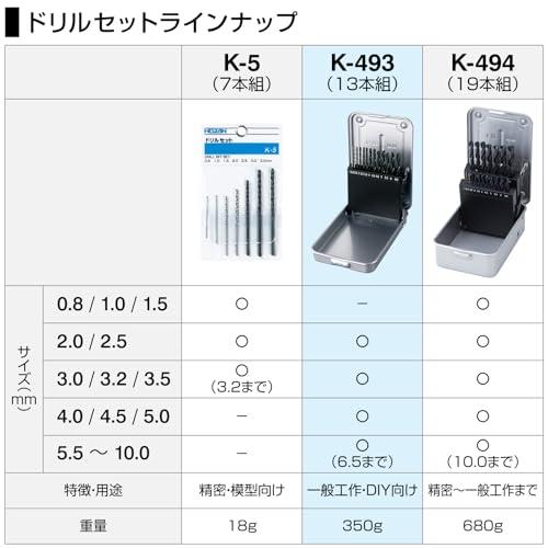 ホーザン(HOZAN) ドリルセット デスクドリルに最適なセット 13本入組:1.5~6.5mmΦ スチールケース入 K-493 |  | 01