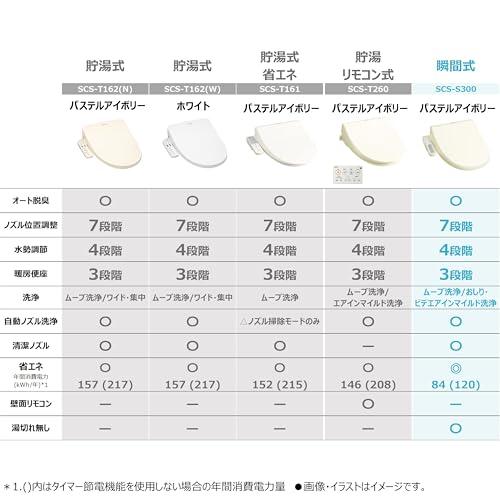 TOSHIBA(東芝) 温水洗浄便座 温水便座クリーンウォッシュ オート脱臭・省エネ型(瞬間式) SCS-S300 パステルアイボリー |  | 01