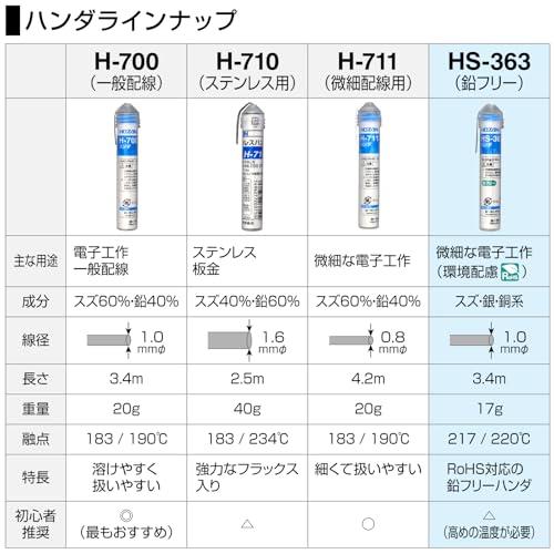 ホーザン(HOZAN) 鉛フリーハンダ 鉛フリー半田 Sn-3Ag-0.5Cu 鉛フリー半田 線径1.0mmΦ 重量17g HS-363 |  | 01