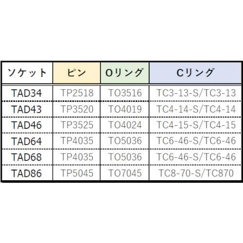 TRUSCO(トラスコ) インパクト用ソケットアダプター(凹12.7-凸19.0) TAD46 |  | 01