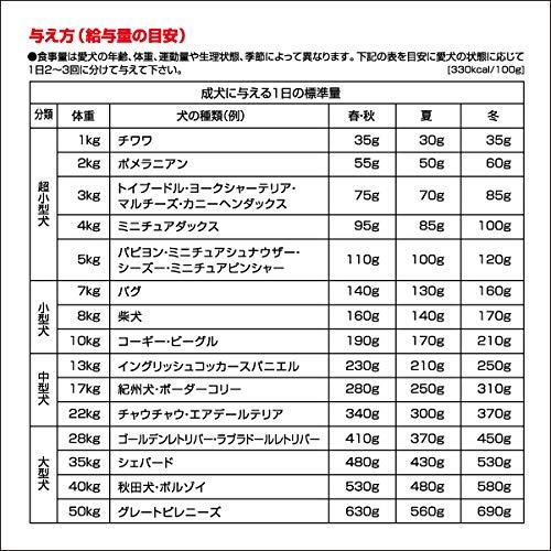 ランミール ドッグフード ビーフ&バターミルク味 8キログラム (x 1) |  | 01