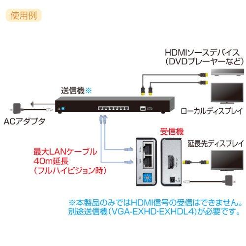 サンワサプライ(Sanwa Supply) HDMIエクステンダー(受信機) VGA-EXHDR |  | 01