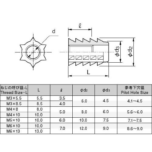 ムラコシ オニメA 【M4×8】 ≪5個1パック≫ |  | 01