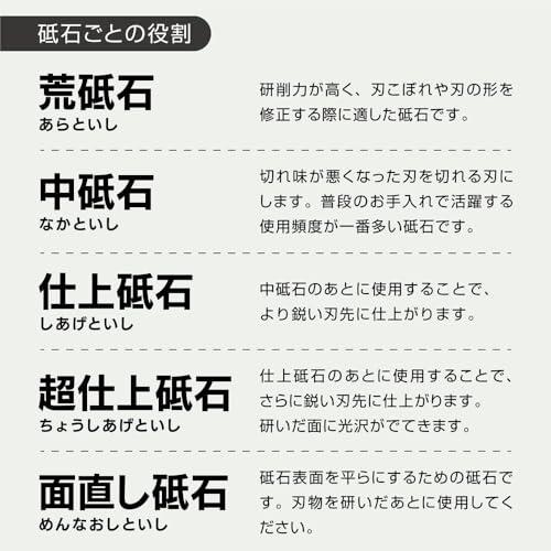 ナニワ研磨工業 青エビ印 金剛砥石 GC角 一丁掛 細目 HI-0430 |  | 01