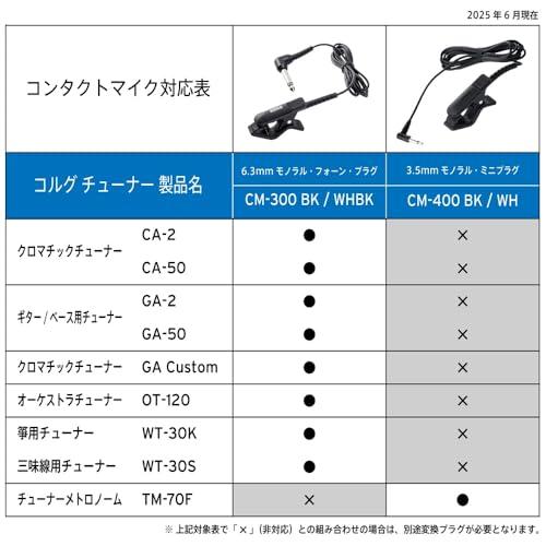 KORG(コルグ) チューナー用 コンタクトマイク CM-300 ブラック CM-300-BK |  | 01