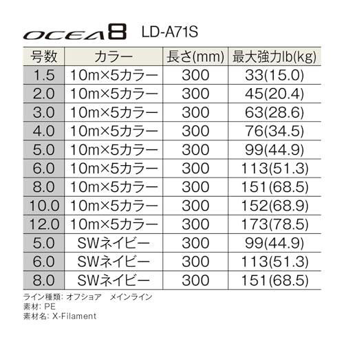 シマノ(SHIMANO) ライン オシア8 300m 8.0号 SWネイビー LD-A71S