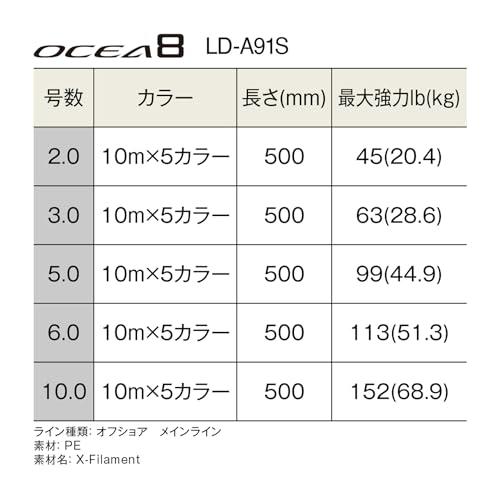 シマノ(SHIMANO) ライン オシア8 500m 3.0号 5カラー LD-A91S 釣り糸 ライン 3号_1