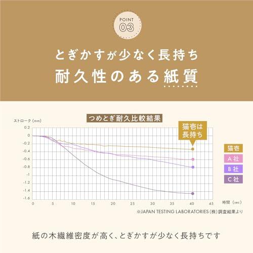 猫壱 バリバリボウル 爪研ぎ 交換用 2個セット ライトブラウン XL |  | 01