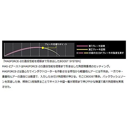 SLPWORKS ダイワ(DAIWA) slpワークス(Daiwa Slp Works) RCSB