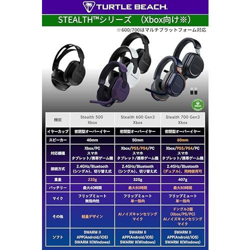 TURTLE BEACH ゲーミングヘッドセット Stealth 600 Gen3 XB マルチプラットフォーム ホワイト ワイヤレス 2.4G |  | 01