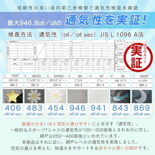 milasic ベビーカー 蚊帳 虫よけネット メッシュカバー 通気性試験実施済み ほこり対策 ダブルファスナー 装着簡単 赤ちゃん用 お出かけ |  | 01