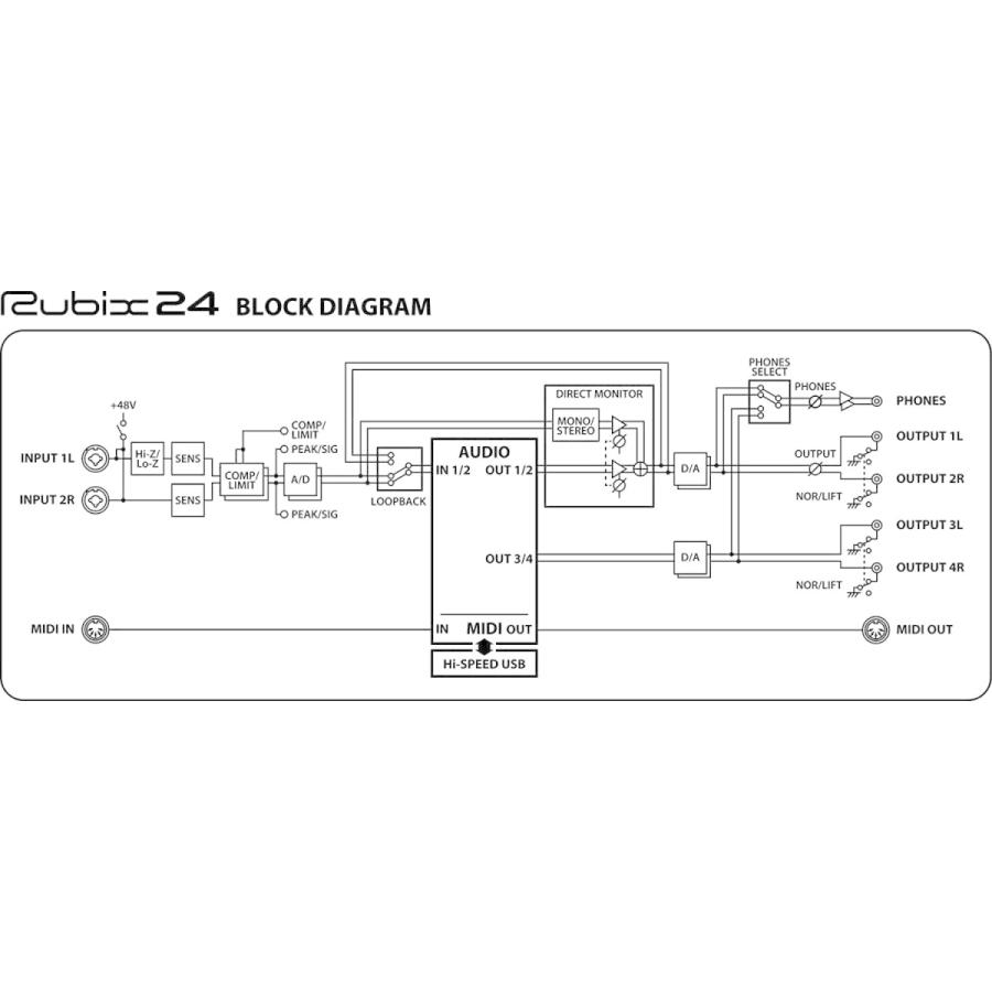 【新品 送料込み】 ローランド USBオーディオ・インターフェース Rubix24 【E2353020618】(11949円)