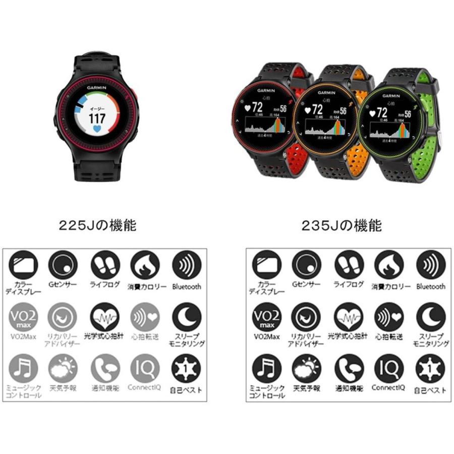 楽天カード分割 Garmin ガーミン ランニングウォッチ 時計 Gps 心拍計 Vo2max ライフログ 50m防水 Foreathlete 235j 正規激安 Www Bpc Com Np