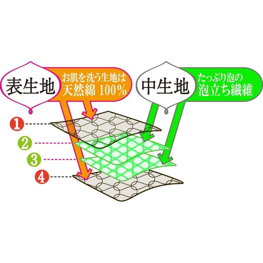 お買い得 キクロン ボディタオル あわあみ 泡綿 みどり materialworldblog.com お買い得 キクロン ボディタオル あわあみ 泡綿 みどり materialworldblog.com