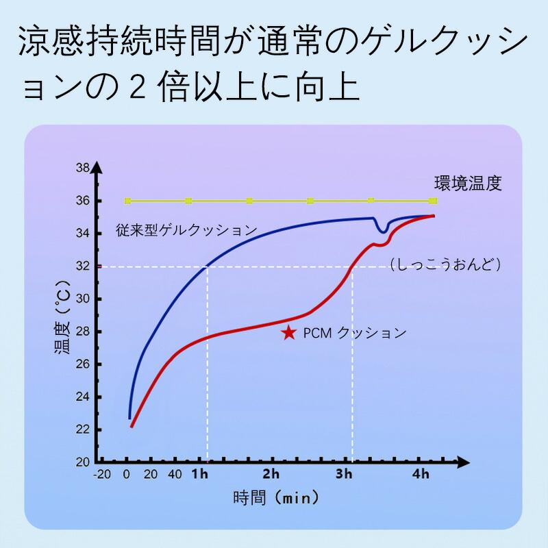 接触冷感 ひんやりマット 冷感敷きパッド 冷感座布団 チェアパッド ペット用 夏用 洗える 折りたたみ 椅子用 車用 オフィス クールマット |  | 04