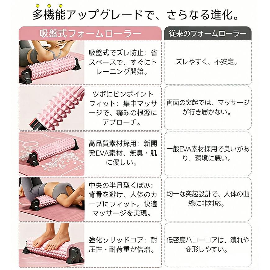フォームローラー 吸盤固定式 壁掛け収納 三角スタンド付き 滑り止め ストレッチポール ヨガローラー 背骨保護くぼみ ピラミッド型ノブ 深部筋肉アプローチ |  | 02