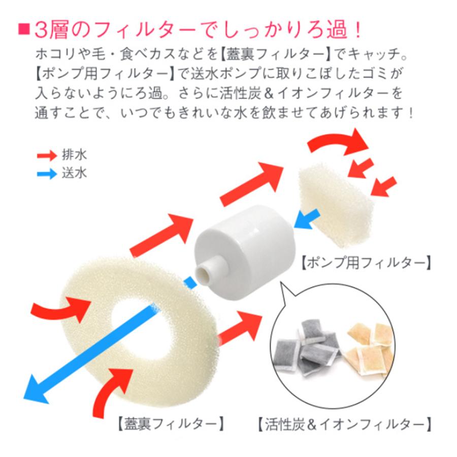 ペット 自動給水器 猫 犬 水飲み  循環式 フィルタ イオン 活性炭 噴水 湧き水 2WAY いぬ ねこ | ブランド登録なし | 03