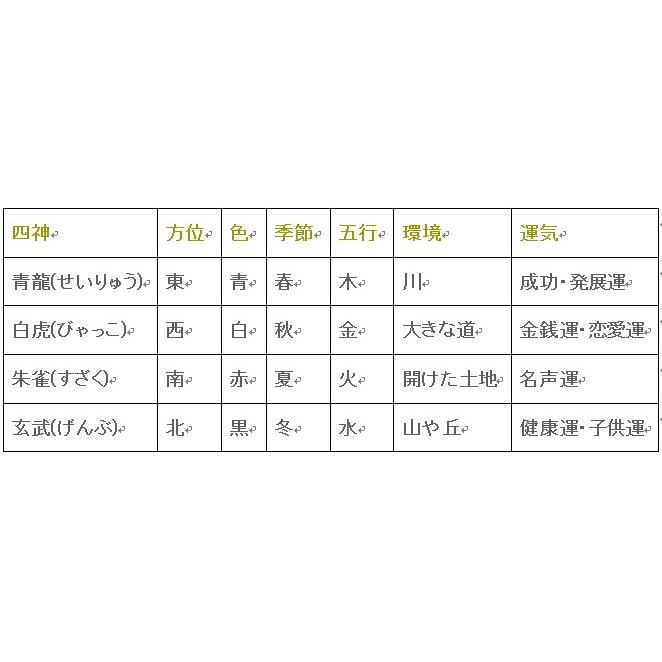 6034-《天然石水晶彫　四神》　朱雀-南神　１０mm　１個 |  | 03
