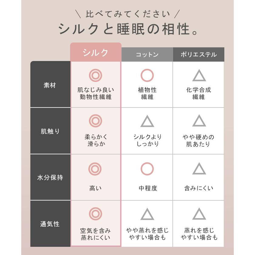シルクアイマスク 天然シルク100％ シルク 遮光 アイマスク ナイトアイマスク アイ マスク ナイト マスク 蒸れにくい 洗える 温活 男女兼用 レディース 睡眠 | HUG.U | 12