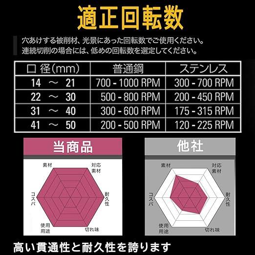 ホールソー 12ｍｍ 〜 200ｍｍ 超硬 ステンレス 穴あけ 耐久性 スパイラルドリル 電動ドリル 切削工具【六角レンチ ケース付き】｜heman｜06