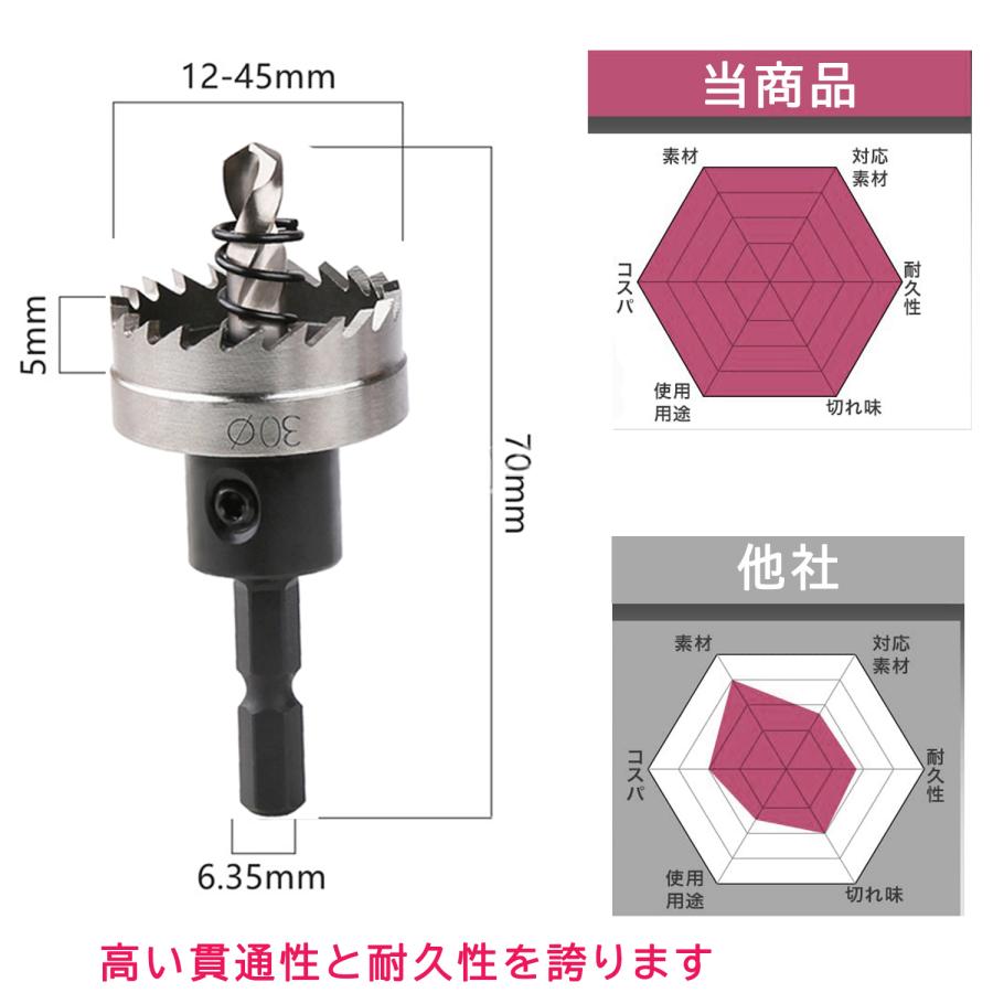 超硬ホールソー 穴あけドリル 53mm 三角軸対応 HSS高速鋼 超硬ホールソー 穴あけドリル 53mm 三角軸対応 HSS高速鋼