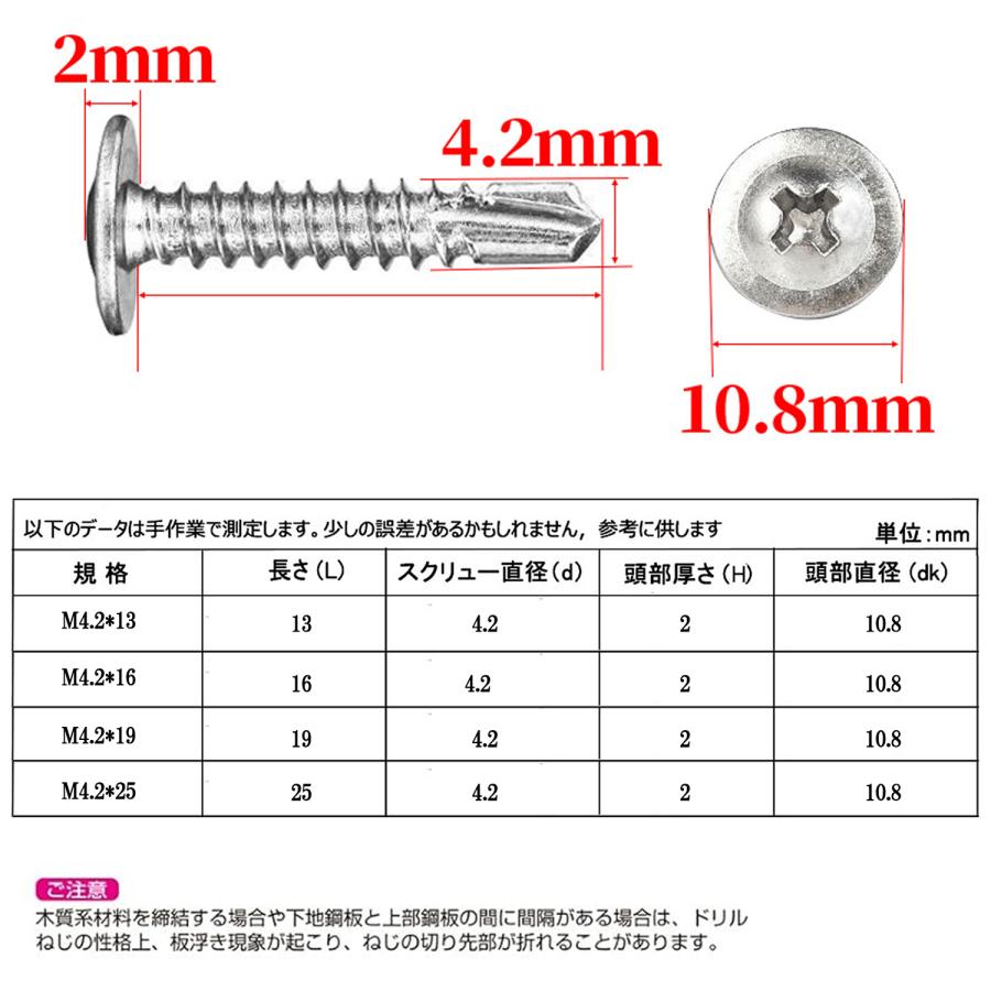 360本入り ドリルねじセット なべ ステンレス 板金用 ドリルビス 360本入り ドリルねじセット なべ ステンレス 板金用 ドリルビス