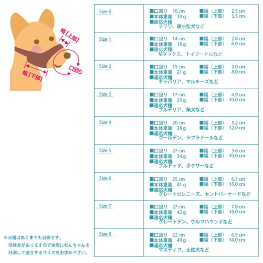 送料無料 犬用噛み癖 舐め癖防止用品 ソフトマズル No 0 Dsm 00 口輪 無駄吠え防止 噛みつき防止 しつけ ペットグッズショップ Hemuhemu 通販 Yahoo ショッピング