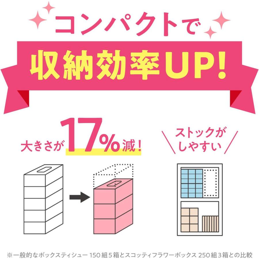 ティッシュペーパー ボックスティッシュ スコッティー 500枚(250組)ｘ３箱ｘ１８パック/卸/代金引換便不可/送料無料｜henetjigyoubu｜07