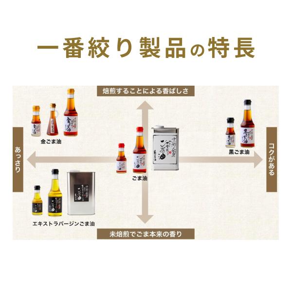 山田製油 ごま油 圧搾 金ごま油 120g 山田製油公式ストア ゴマ油 一番