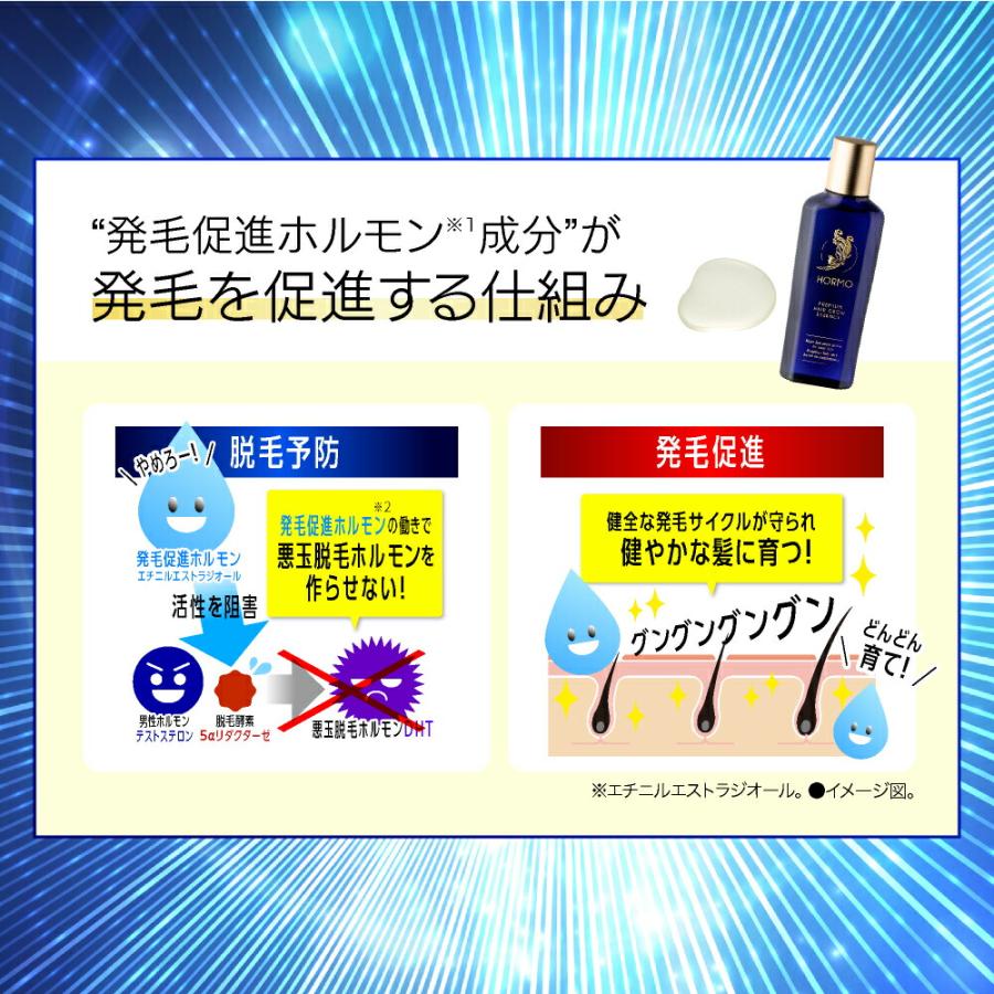 【公式 正規品】HORMO ホルモ プレミアム ヘアグロウエッセンス 80ml 約1ヶ月分 育毛剤 発毛促進 薄毛対策 ふけ かゆみ 男女兼用 医薬部外品 スカルプケア｜herb-kenko-honpo｜12