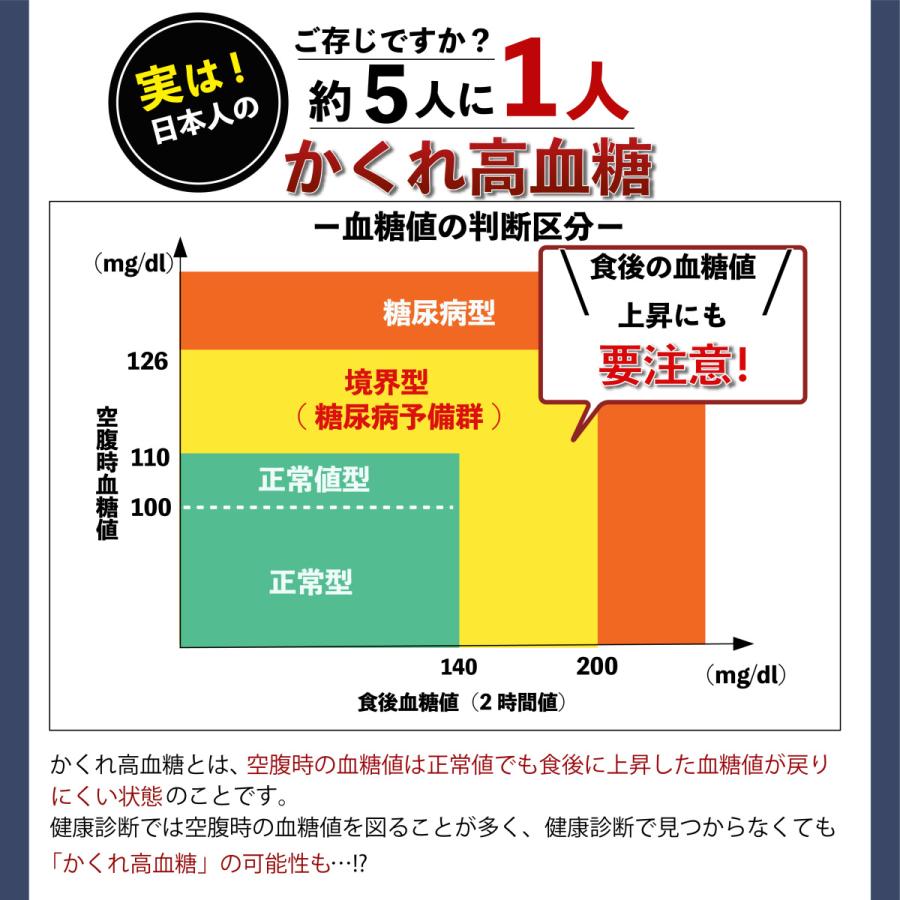 漢方生薬研究所第3類医薬品 トーチラック 1袋 漢方 血糖値 糖尿病 漢方生薬研究所 ではありません 225錠 血糖値を下げる サプリ 薬